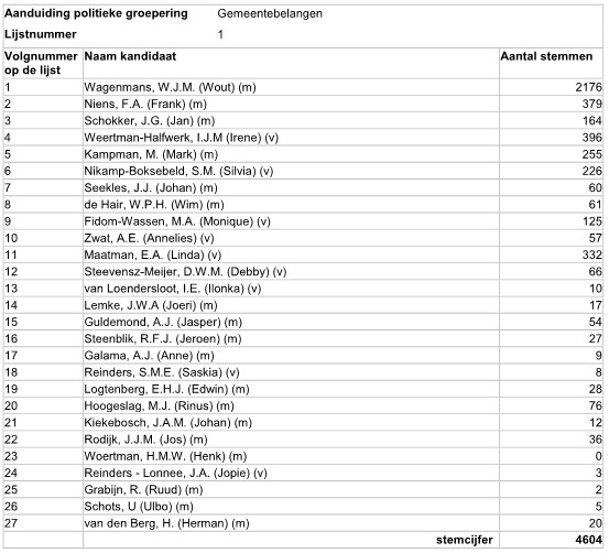 1 Gemeente Belangen