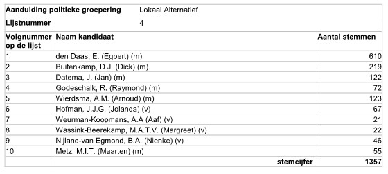 4 Lokaal Alternatief